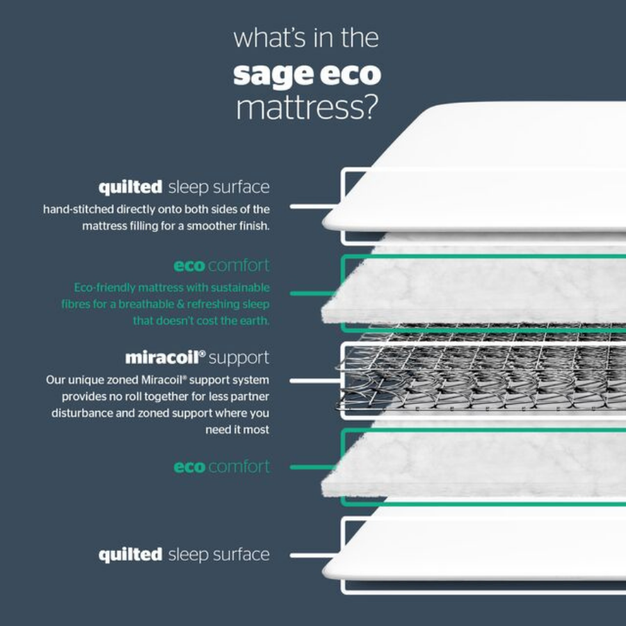 Sage Eco Mattress