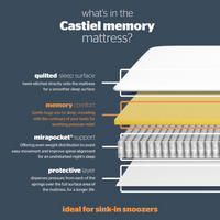 Castiel Memory Silent Night Mattress